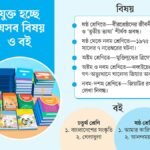 পাঠ্যবইয়ে যুক্ত হচ্ছে খালেদা জিয়ার ভূমিকা ও বীরশ্রেষ্ঠদের জীবনী