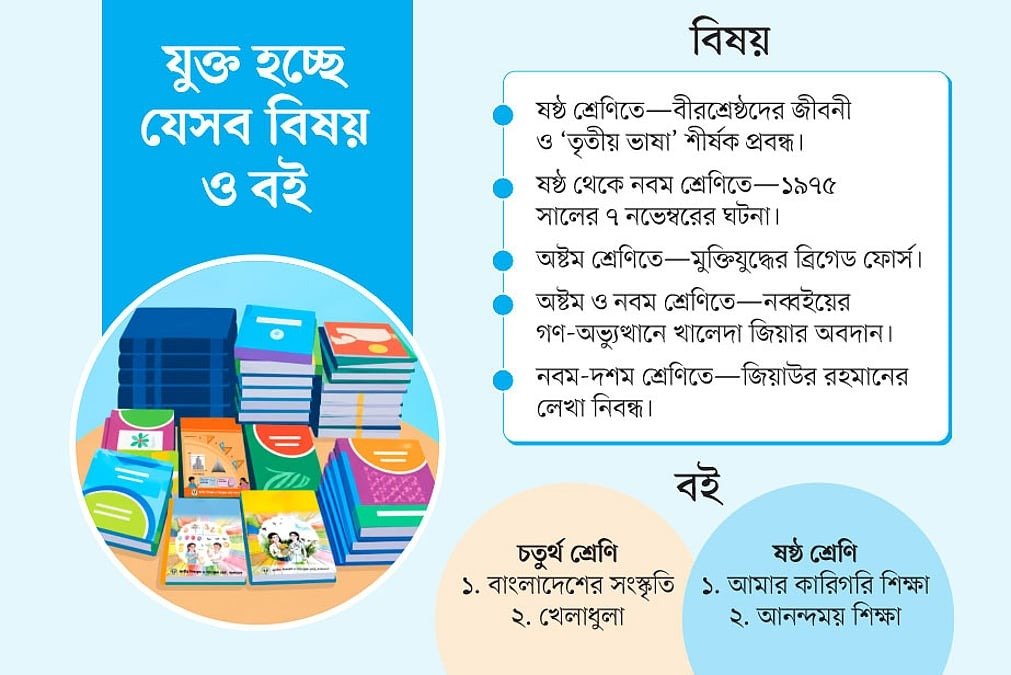 পাঠ্যবইয়ে যুক্ত হচ্ছে খালেদা জিয়ার ভূমিকা ও বীরশ্রেষ্ঠদের জীবনী